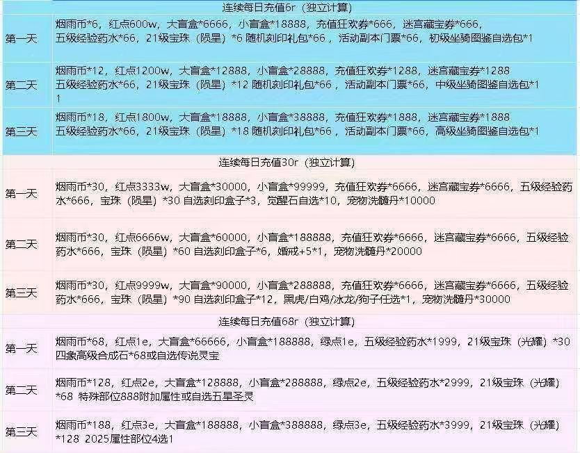 连充第一期