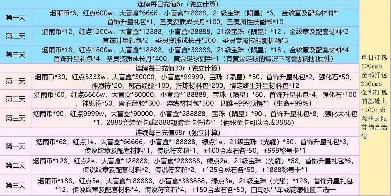连充第二期