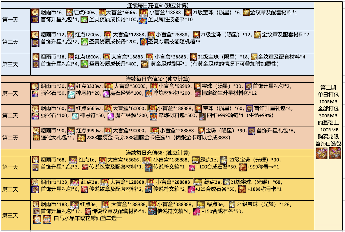 连充第二期
