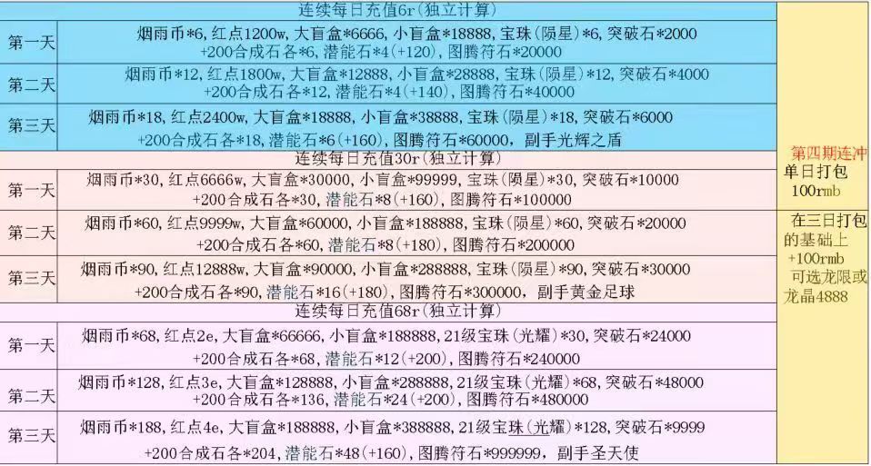 连充第四期
