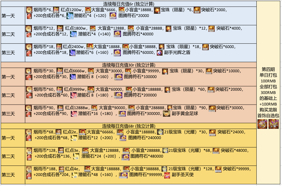 连充第四期