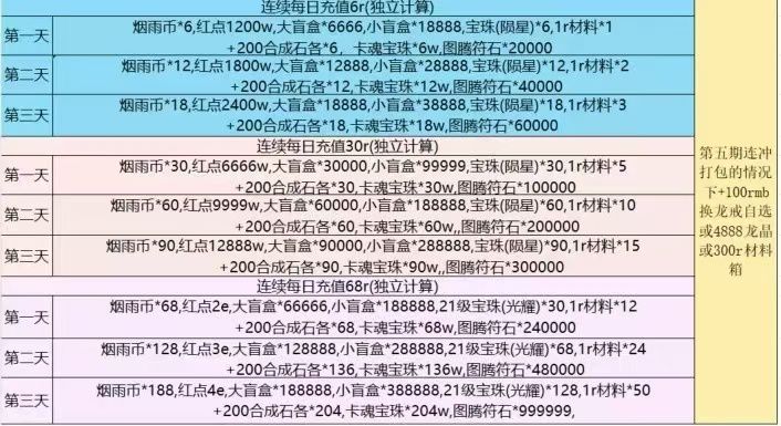 连充第五期