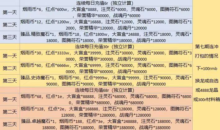 连充第七期
