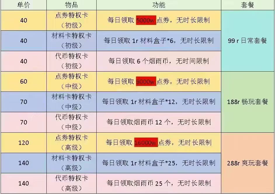 特权卡价格表